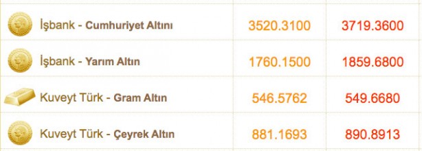Foto - Gram ne kadar, çeyrek altın ne kadar? 2 Kasım 2021 altın fiyatları son durum
