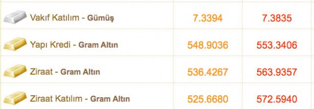 Foto - Gram ne kadar, çeyrek altın ne kadar? 2 Kasım 2021 altın fiyatları son durum