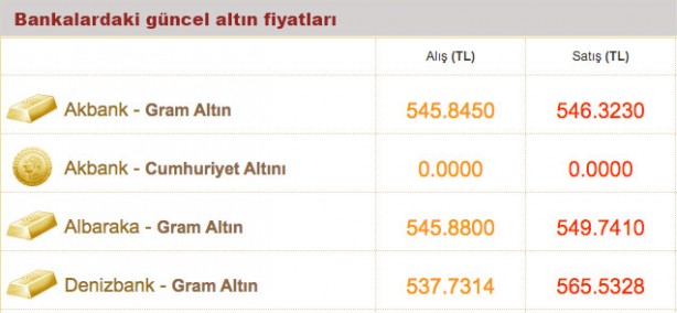 Foto - Gram ne kadar, çeyrek altın ne kadar? 2 Kasım 2021 altın fiyatları son durum