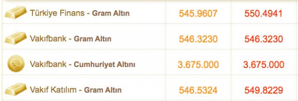 Foto - Gram ne kadar, çeyrek altın ne kadar? 2 Kasım 2021 altın fiyatları son durum