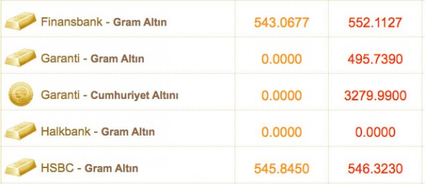 Foto - Gram ne kadar, çeyrek altın ne kadar? 2 Kasım 2021 altın fiyatları son durum