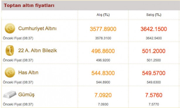 Foto - Gram ne kadar, çeyrek altın ne kadar? 2 Kasım 2021 altın fiyatları son durum