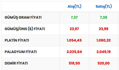 Foto - Gram ne kadar, çeyrek altın ne kadar? 2 Kasım 2021 altın fiyatları son durum