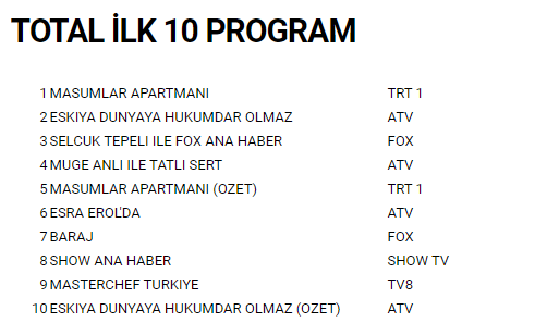Foto - Güldür Güldür'e büyük şok! Halkın bu cevabı sonrası yayından kaldırılabilir