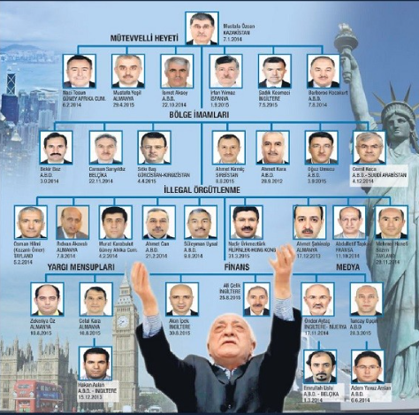 Foto - Gülen'in ölümünün ardından Fetö’ye en büyük darbe! Almanya yapılanması böyle çöktü