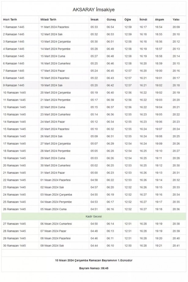 Foto - 81 il imsakiye! Bugün iftar kaçta? 