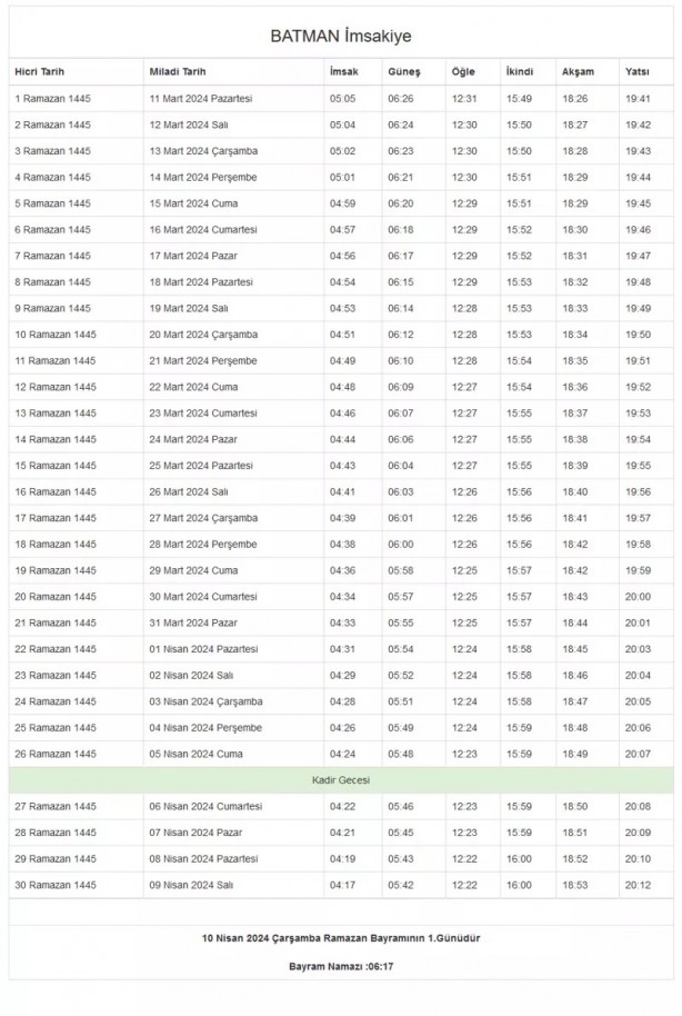 Foto - 81 il imsakiye! Bugün iftar kaçta? 