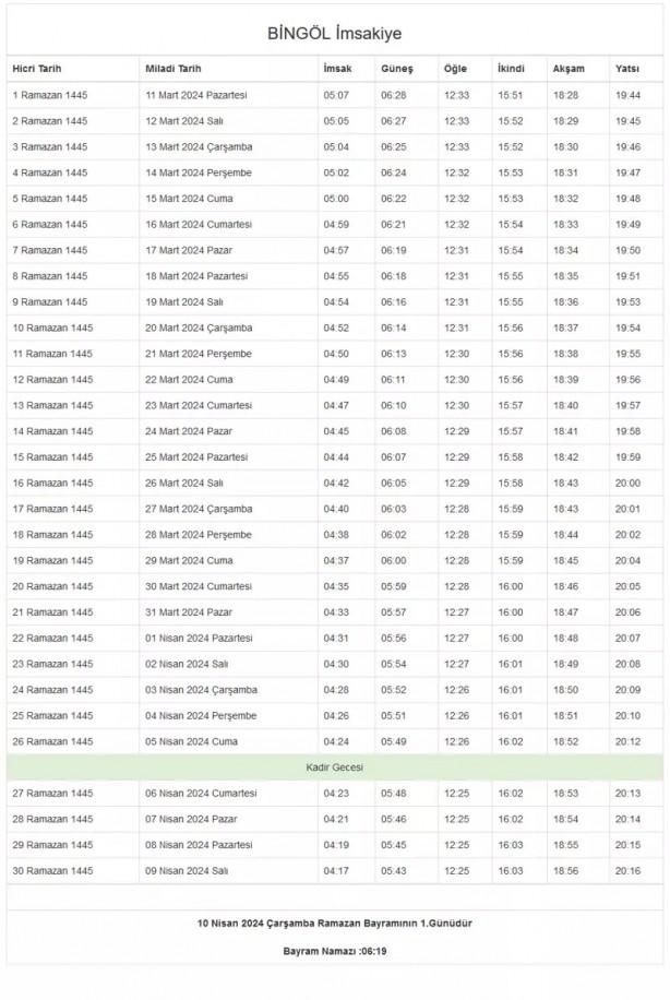 Foto - 81 il imsakiye! Bugün iftar kaçta? 