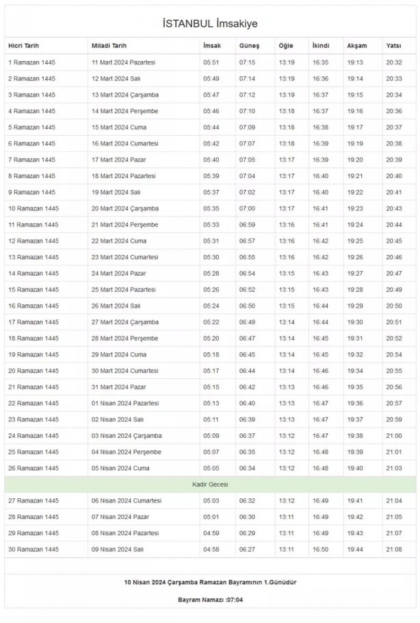 Foto - 81 il imsakiye! Bugün iftar kaçta? 