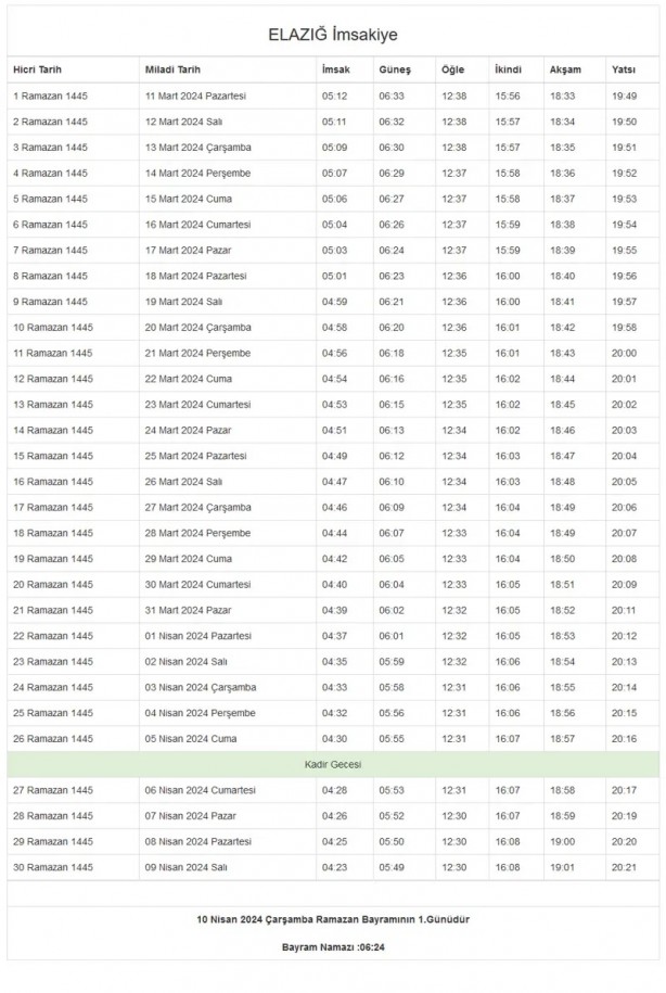 Foto - 81 il imsakiye! Bugün iftar kaçta? 