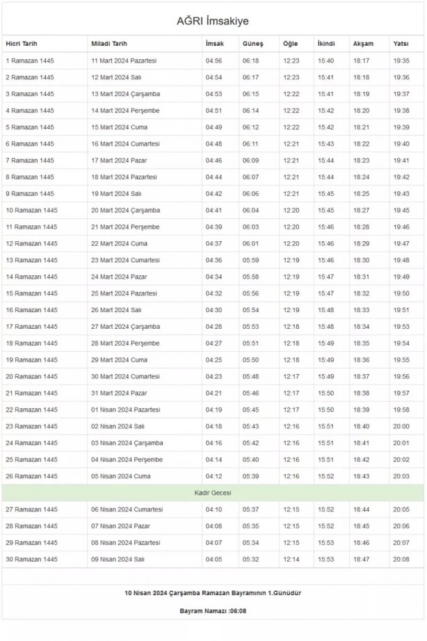 Foto - 81 il imsakiye! Bugün iftar kaçta? 
