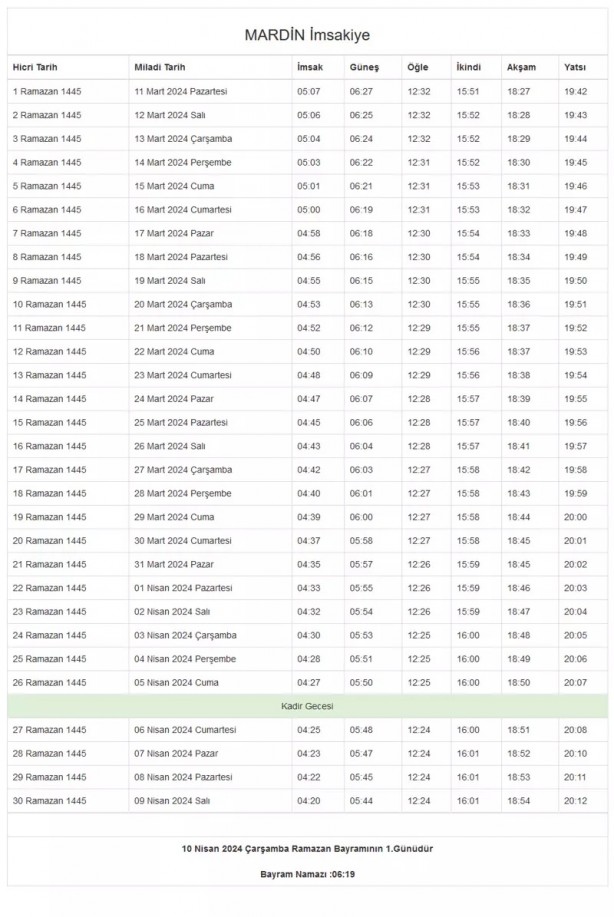 Foto - 81 il imsakiye! Bugün iftar kaçta? 