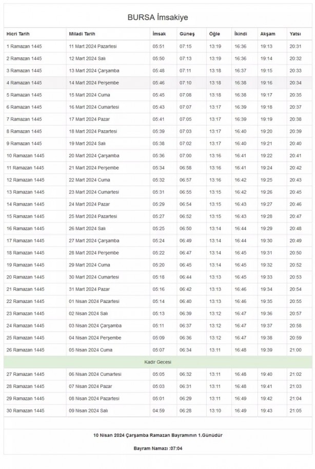 Foto - 81 il imsakiye! Bugün iftar kaçta? 