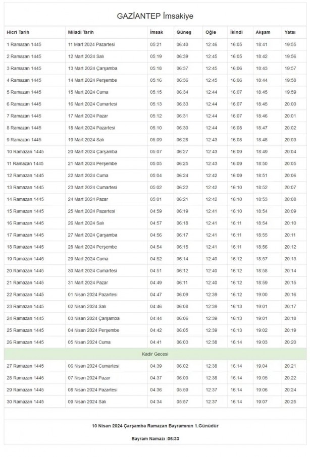 Foto - 81 il imsakiye! Bugün iftar kaçta? 