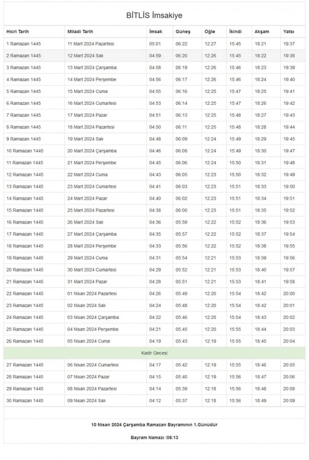Foto - 81 il imsakiye! Bugün iftar kaçta? 