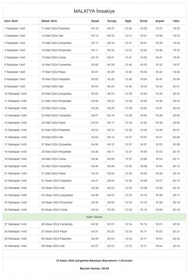 Foto - 81 il imsakiye! Bugün iftar kaçta? 