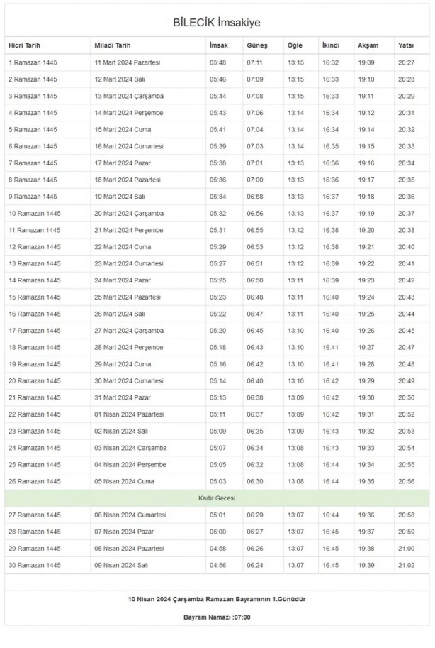 Foto - 81 il imsakiye! Bugün iftar kaçta? 