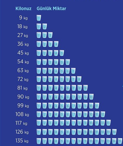 Foto - Günde kaç litre su içmeliyiz? İşte kilonuza göre içmeniz gereken miktar