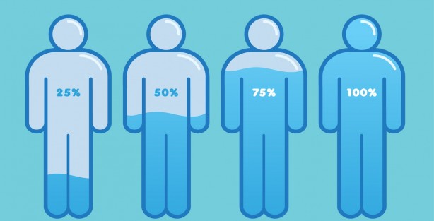 Foto - Günde kaç litre su içmeliyiz? İşte kilonuza göre içmeniz gereken miktar