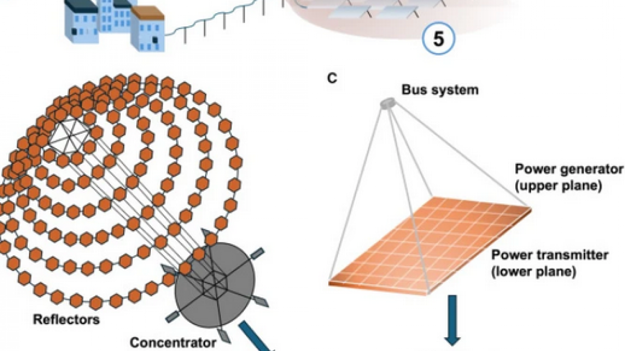 Foto - Güneş enerjisinde uzay hamlesi Avrupa’dan! Büyük bir dönüşüm! Avrupa'da net sıfır emisyon hedefleri 