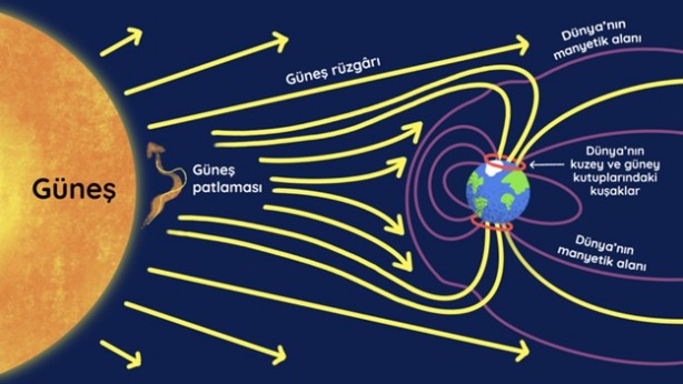 Foto - Güneş'te devasa büyüklükte bir karanlık delik oluştu: Kara delik nasıl oluşur, dünya tehlikede mi?