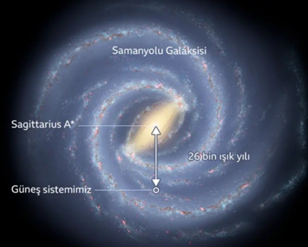 Foto - Güneşten 30 milyon kat daha büyük: Dev kara deliğin sırrı ortaya çıktı!