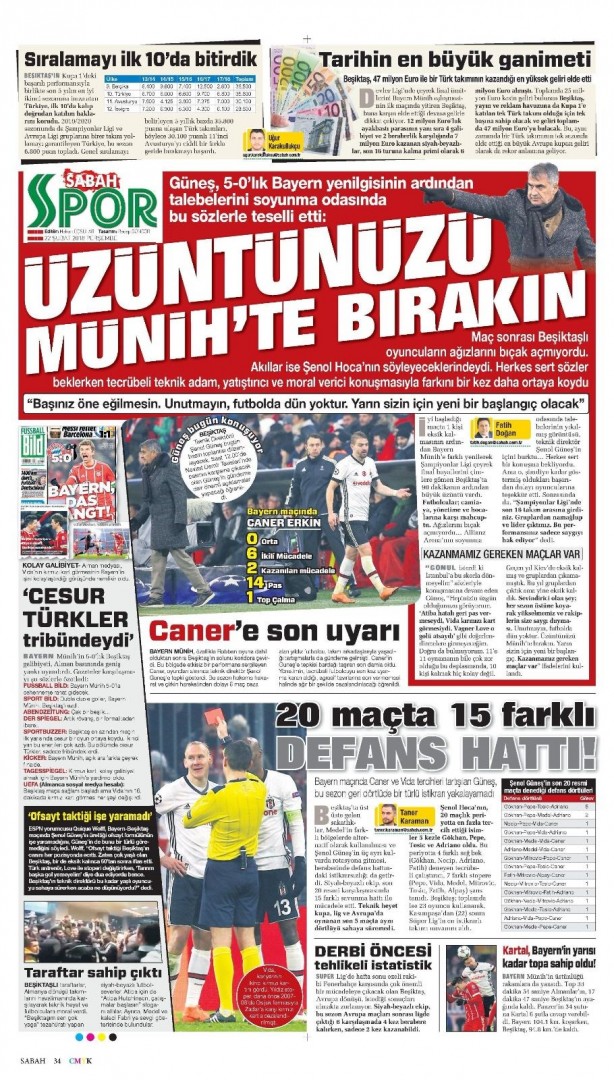 Foto - Günün spor gazete manşetleri (22 Şubat 2018)