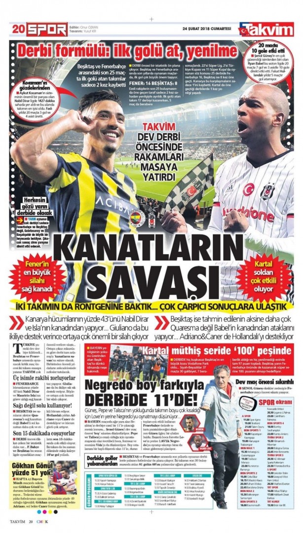 Foto - Günün spor gazete manşetleri (24 Şubat 2018)