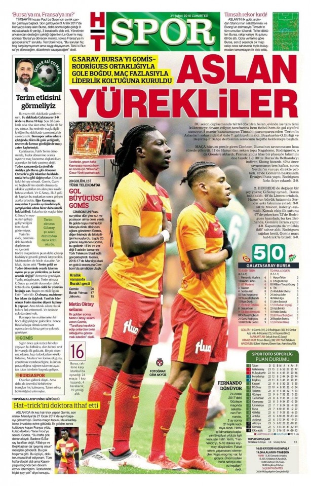 Foto - Günün spor gazete manşetleri (24 Şubat 2018)