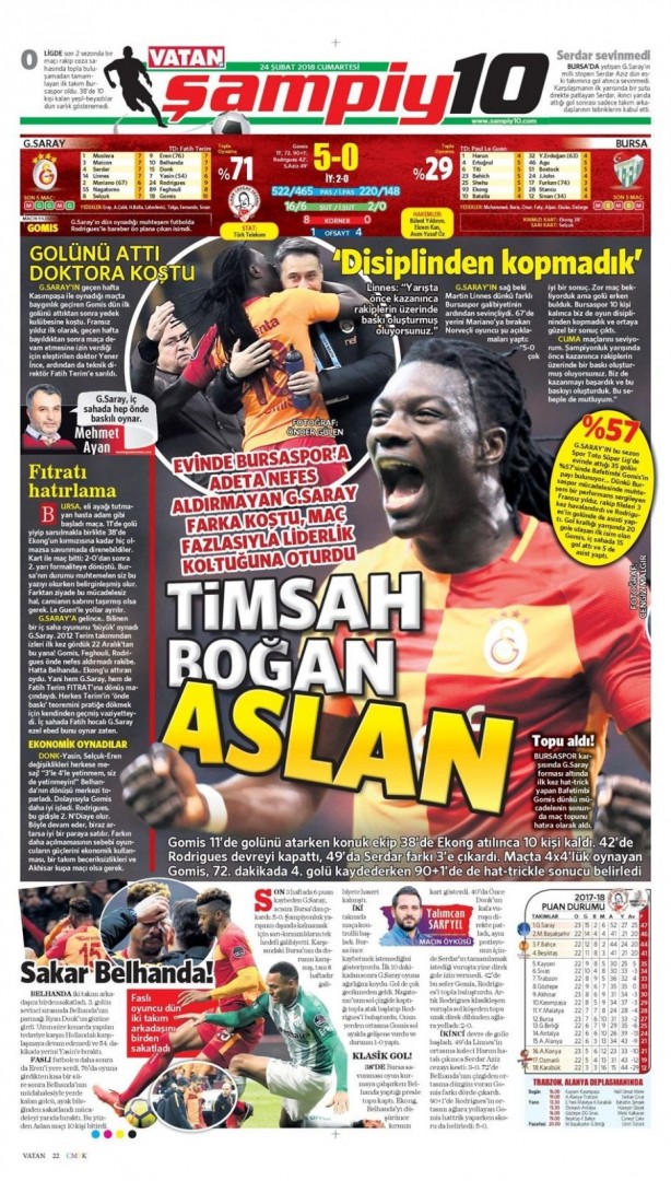 Foto - Günün spor gazete manşetleri (24 Şubat 2018)