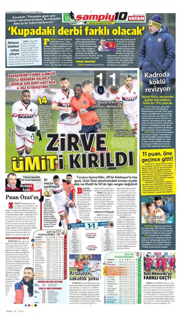 Foto - Günün spor gazete manşetleri (27 Şubat 2018)