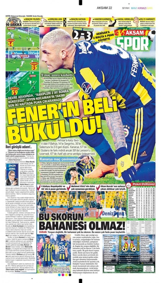 Foto - Günün spor gazete manşetleri (5 Mart 2018)