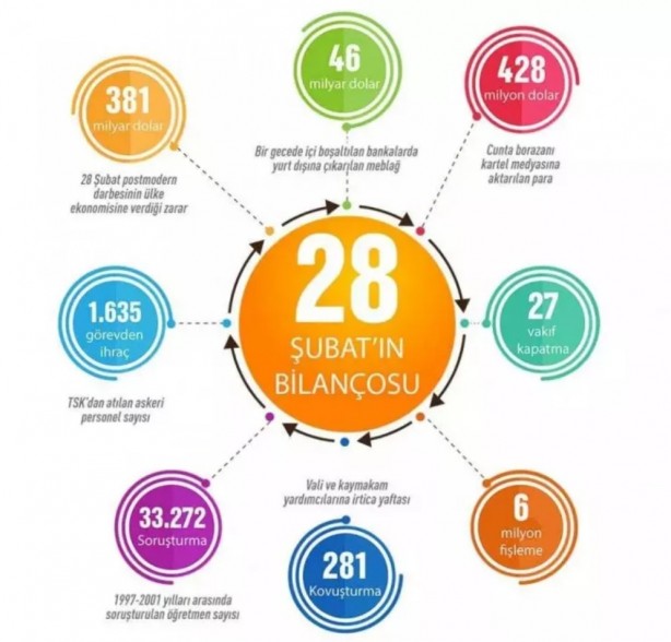 Foto - Hafızanızı diri tutun! İşte adım adım 28 Şubat darbesi