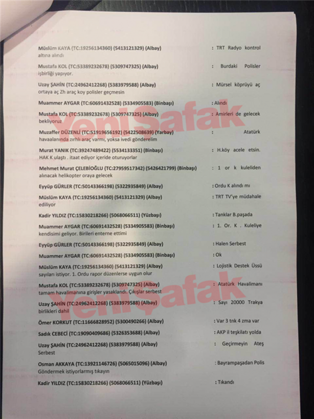 Foto - Hain Gülen'in askerlerinin darbe yazışmaları