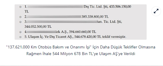 Foto - "Hak, hukuk" diye gelen İmamoğlu İBB'sinde usulsüzlük usul oldu! İhaleler ehline değil, keyfine veriliyor