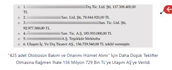 Foto - "Hak, hukuk" diye gelen İmamoğlu İBB'sinde usulsüzlük usul oldu! İhaleler ehline değil, keyfine veriliyor