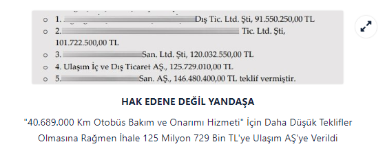 Foto - "Hak, hukuk" diye gelen İmamoğlu İBB'sinde usulsüzlük usul oldu! İhaleler ehline değil, keyfine veriliyor