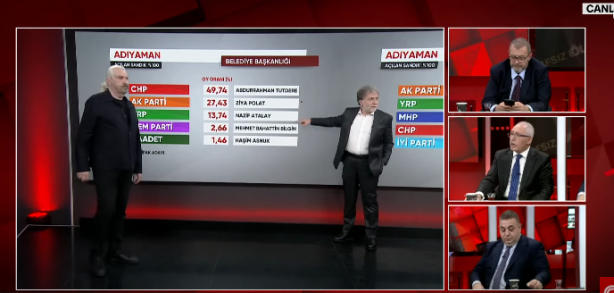 Foto - Seçimi bilen Hakan Bayrakçı'dan AK Parti'nin kalesiyle ilgili şok çıkış: Orada bir anlaşma olduğunu düşünüyorum