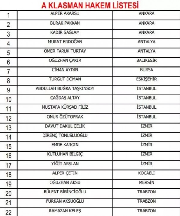 Foto - Değişiklik yapıldı! İşte yeni sezonda görev yapacak hakemler