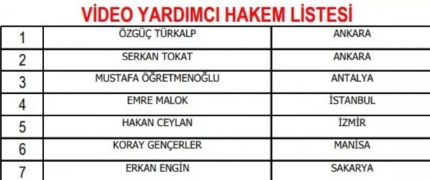 Foto - Değişiklik yapıldı! İşte yeni sezonda görev yapacak hakemler