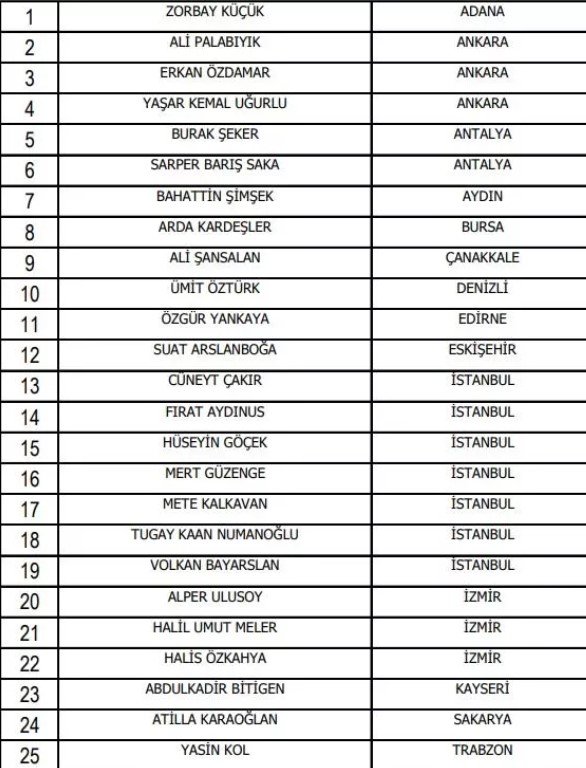 Foto - Değişiklik yapıldı! İşte yeni sezonda görev yapacak hakemler