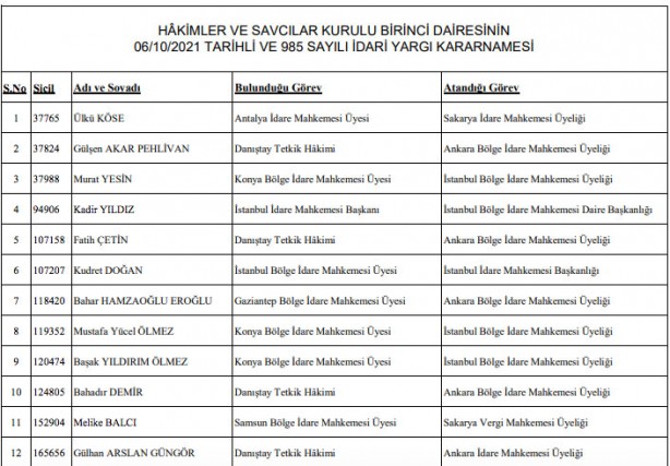 Foto - Hakim savcı atamaları listesi son dakika HSK atama kararnamesi!