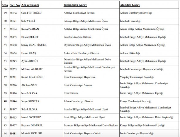 Foto - Hakim savcı atamaları listesi son dakika HSK atama kararnamesi!