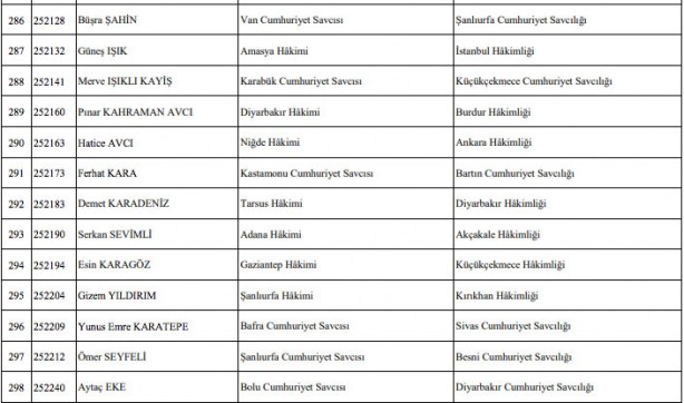 Foto - Hakim savcı atamaları listesi son dakika HSK atama kararnamesi!
