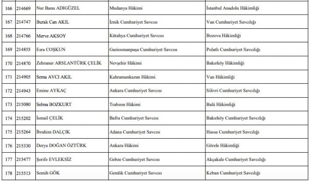 Foto - Hakim savcı atamaları listesi son dakika HSK atama kararnamesi!