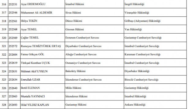 Foto - Hakim savcı atamaları listesi son dakika HSK atama kararnamesi!