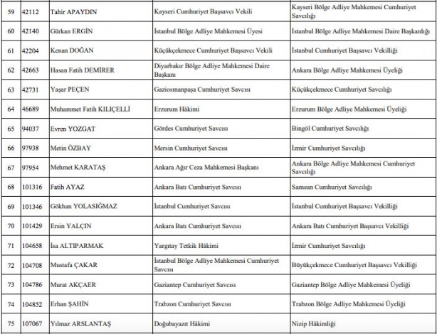 Foto - Hakim savcı atamaları listesi son dakika HSK atama kararnamesi!