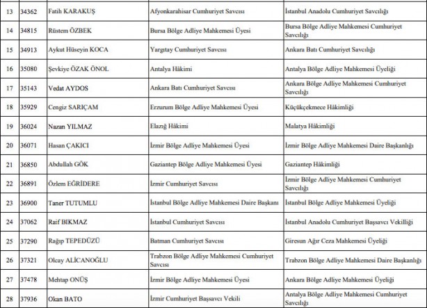 Foto - Hakim savcı atamaları listesi son dakika HSK atama kararnamesi!