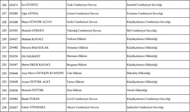 Foto - Hakim savcı atamaları listesi son dakika HSK atama kararnamesi!