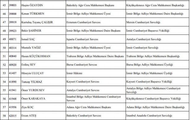 Foto - Hakim savcı atamaları listesi son dakika HSK atama kararnamesi!